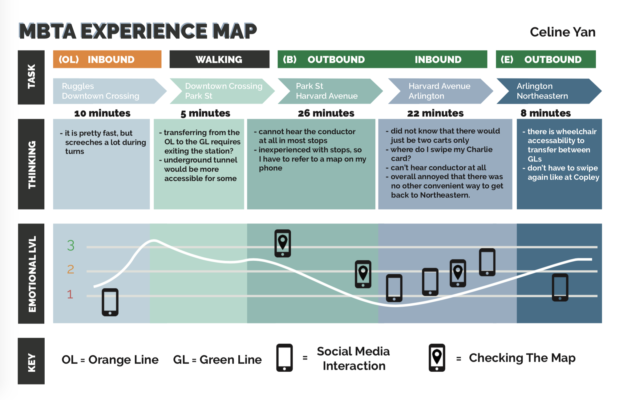 experience map