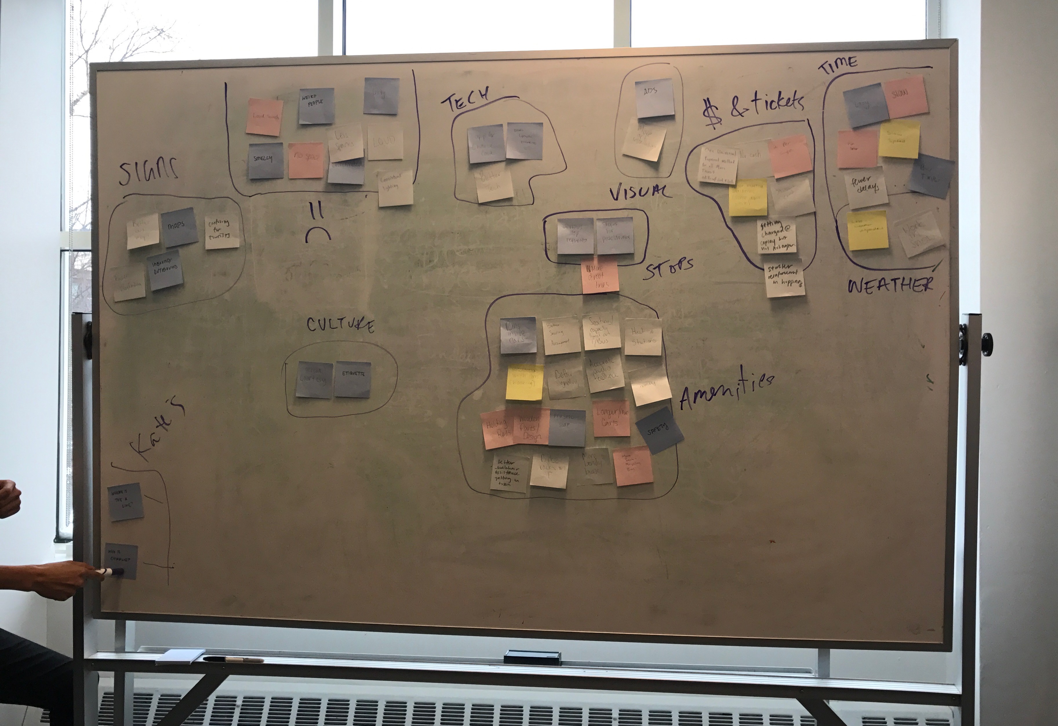 affinity mapping