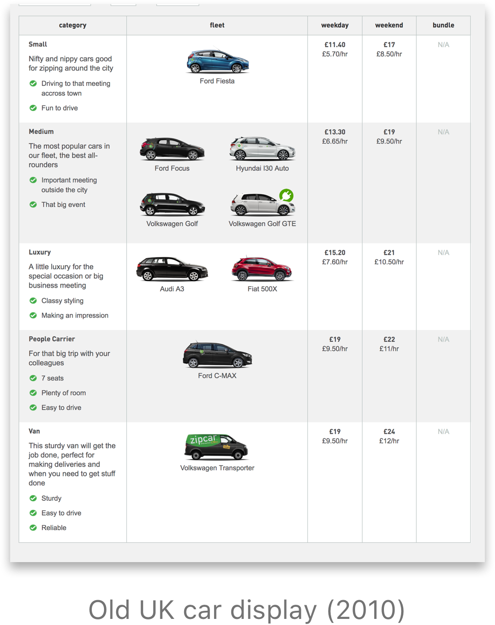 Old UK design for car display.